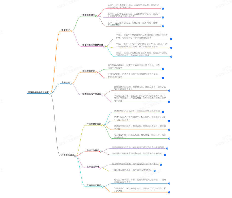 澳门·威尼斯人有关：民宿行业竞争格局研究